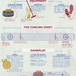 curling infographic