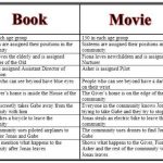 the giver graph